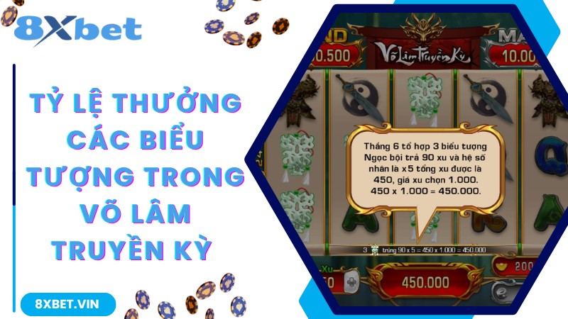 Tỷ lệ thưởng Võ Lâm Truyền Kỳ các biểu tượng